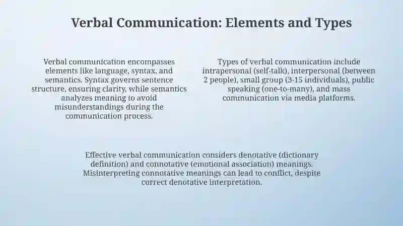 Fundamentals of Communication: Verbal and Nonverbal 4