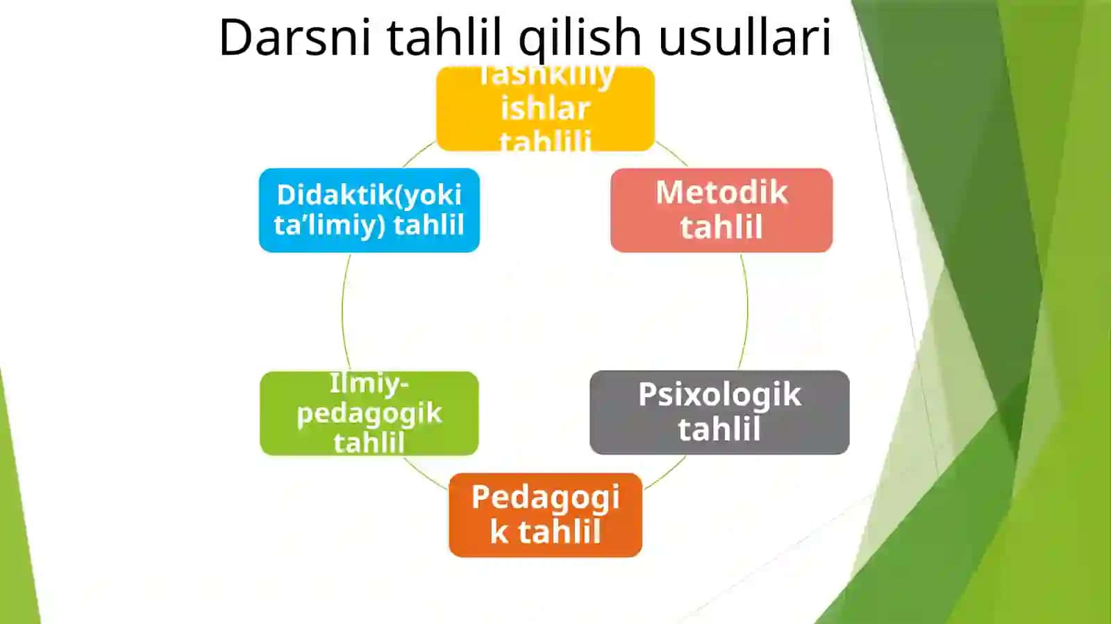 MAKTABDA O’ZARO DARS KUZATISH VA TAHLIL QILISH AMALIYOTINI YO’LGA QO’YISH 4