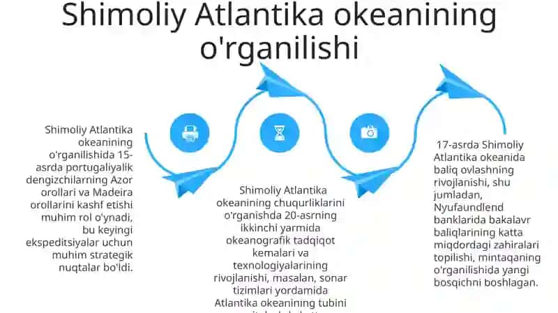 Atlantika okeanining órganilish tarixi 4
