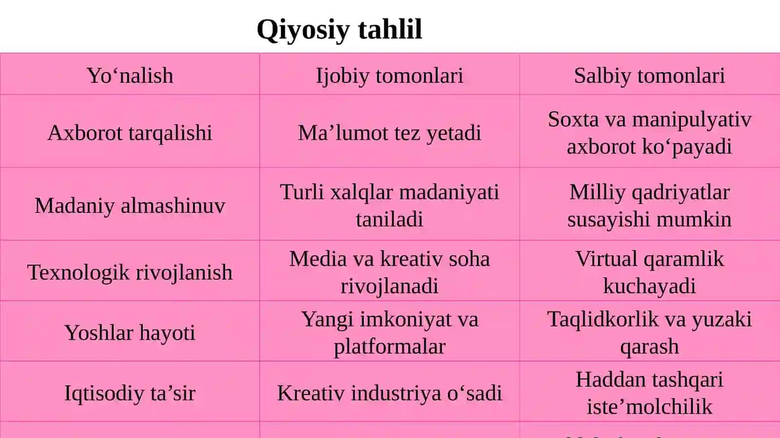 Ommaviy madaniyatning ijobiy va salbiy tomonlari 4
