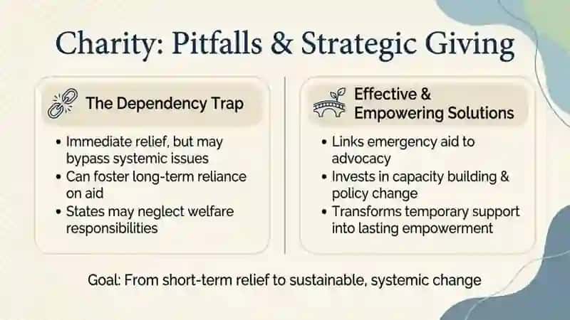 Social issues problems, solutions, charity, disability rights 4