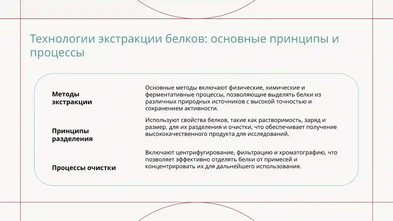 Извлечение белков из природных источников Лабораторная работа 4