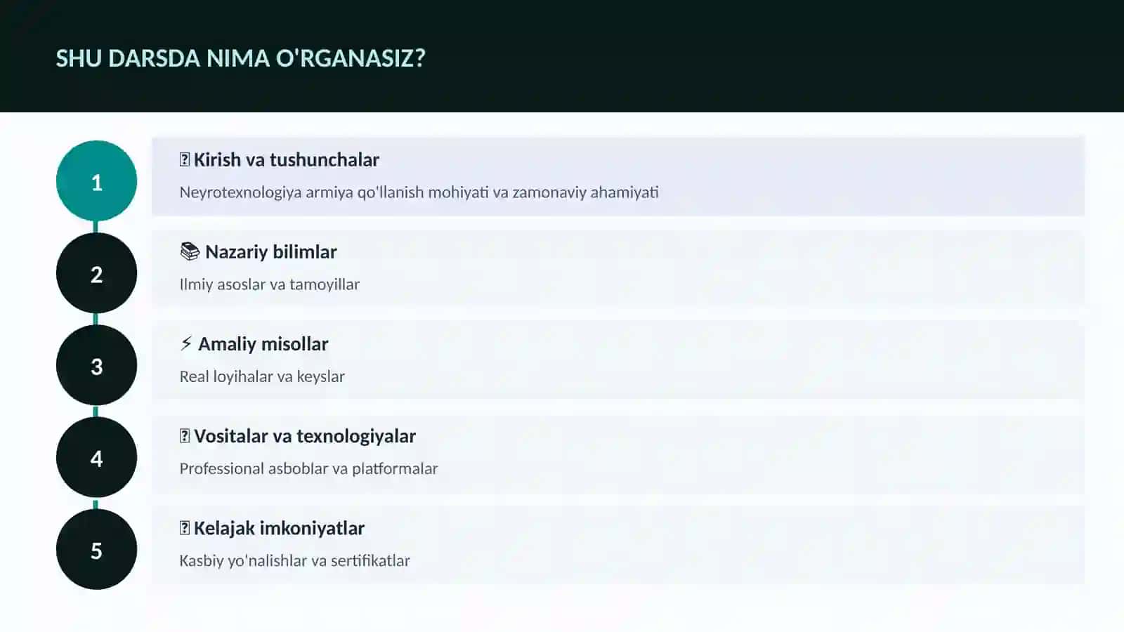 Neyrotexnologiya va Miya 4