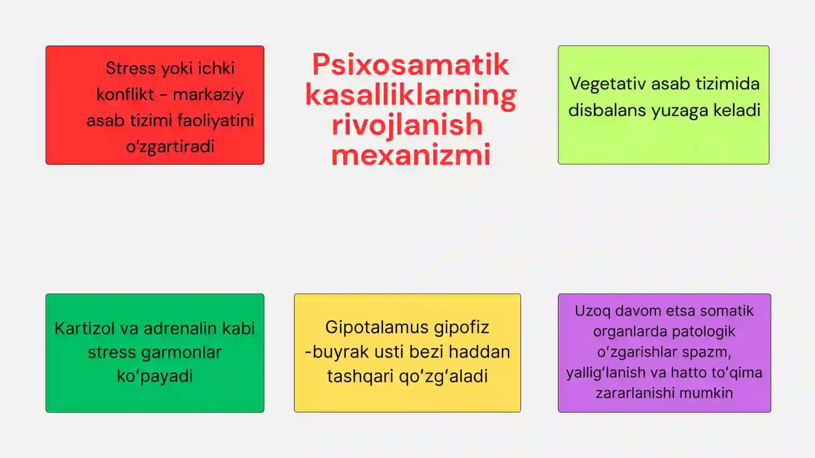 Psixosomatik va Samotopsixik buzilishlar 4