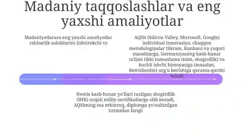 Madaniy ta'sirlar va ijtimoiy moslashuvlar 4
