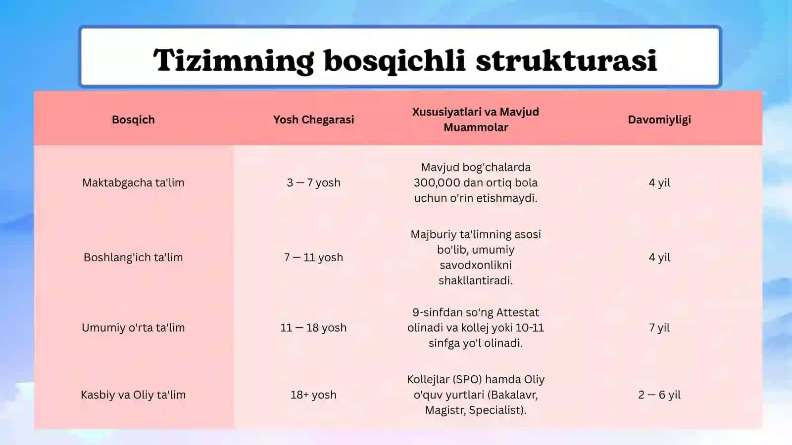 Rossiya Davlati Ta’lim Tizimi 4