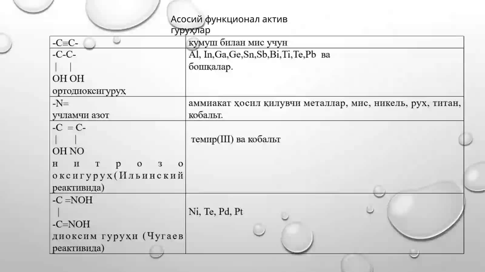 Kimyo Fakulteti3-kurs 223-guruh talabasi 4