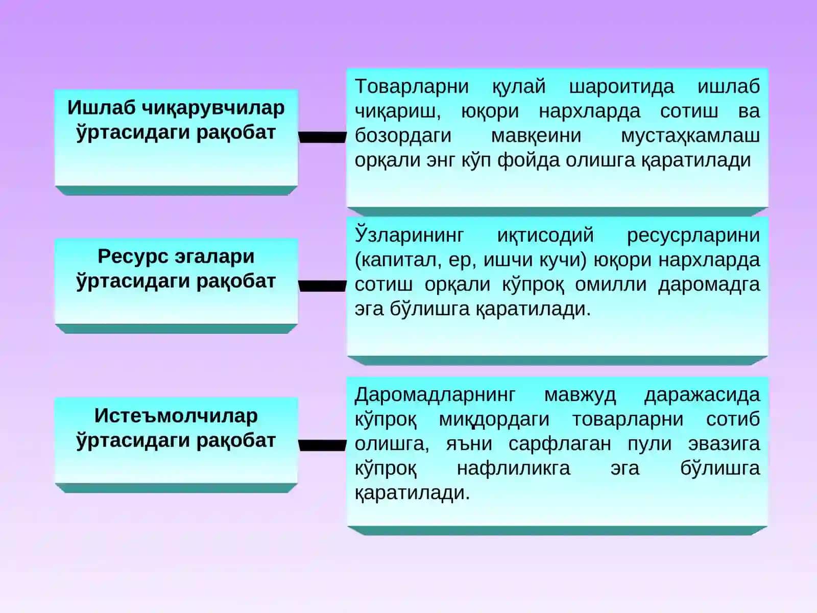 Raqobat va monopoliya 4