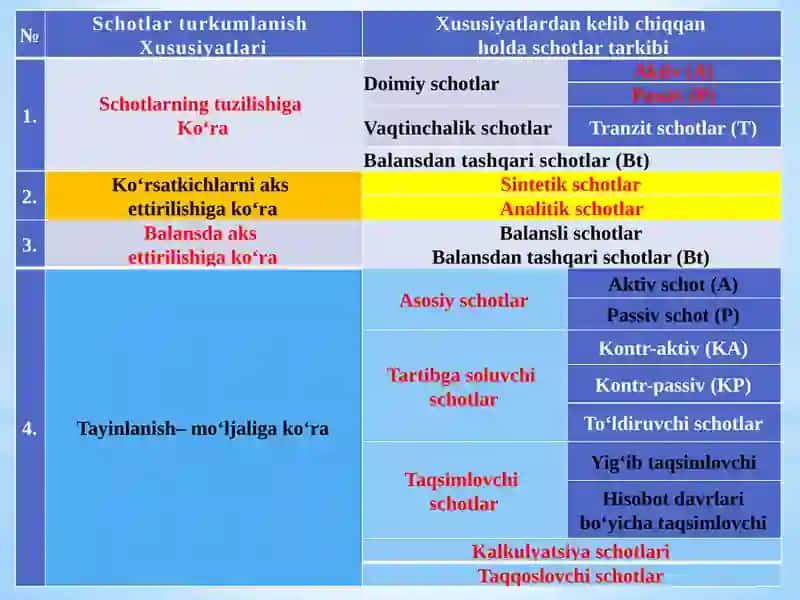 BUXGALTЕRIYA HISOBI SCHOTLARI 4