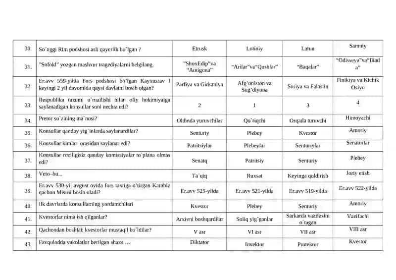 Tarix o'qitish metodikasi GOST savollari javoblari bilan 4