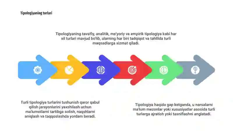 Tipologiya 4