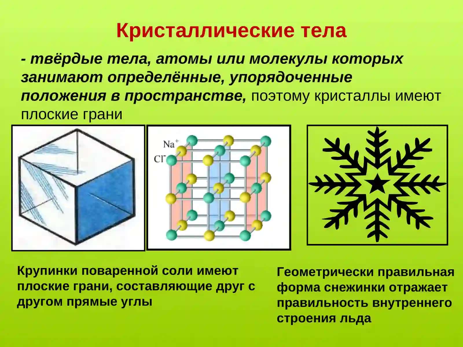 Твердые тела 4