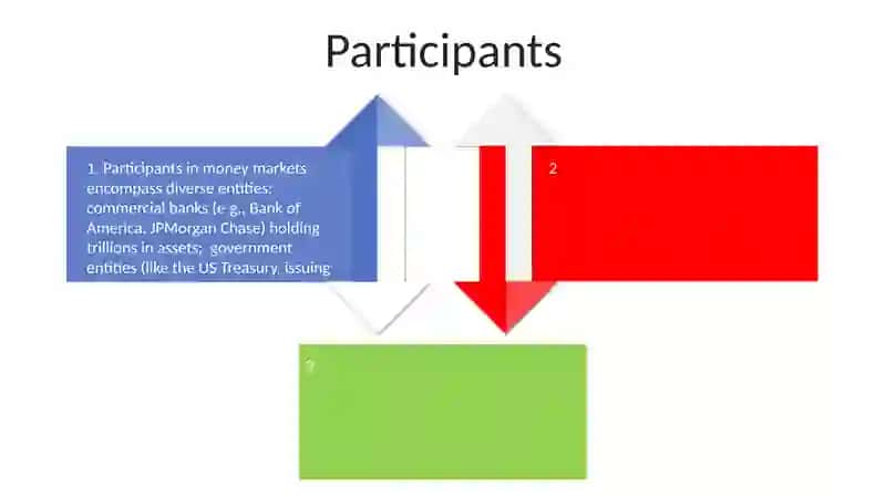 Money markets 4