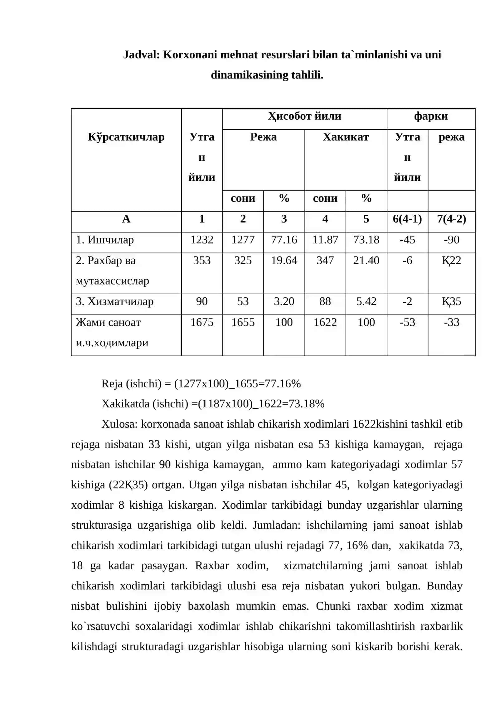 Mehnat resurslaridan foydalanish samaradorligini o`rganish 4