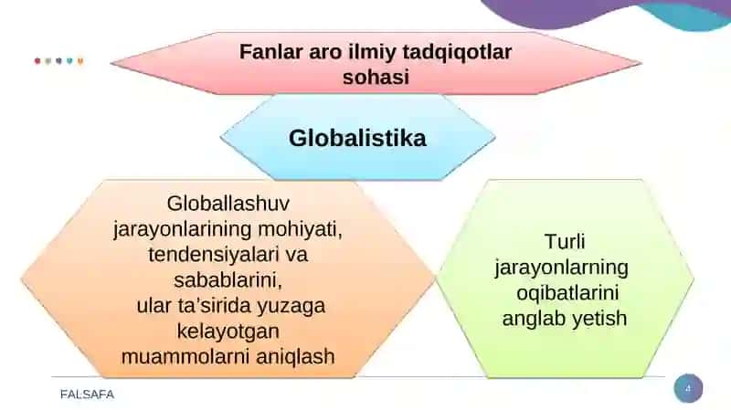 Globallashuv va global 4