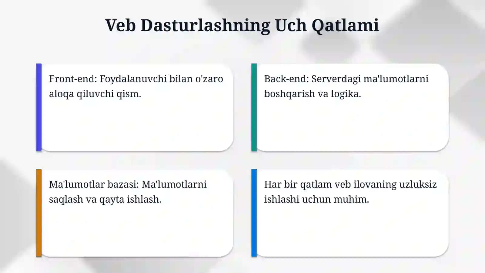 Internet nima? Veb dasturlashning uch qatlami. Veb sahifa yaratish 4