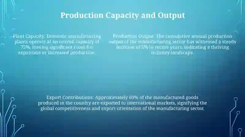 Manufacturing Plants Of My Country 4