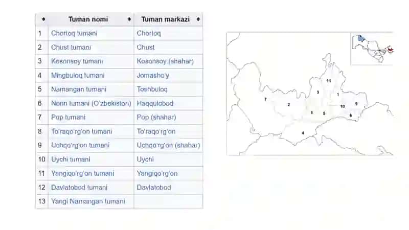 Namangan viloyati 4