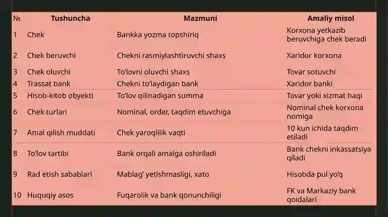 Cheklar bilan hisob-kitob qilish 4