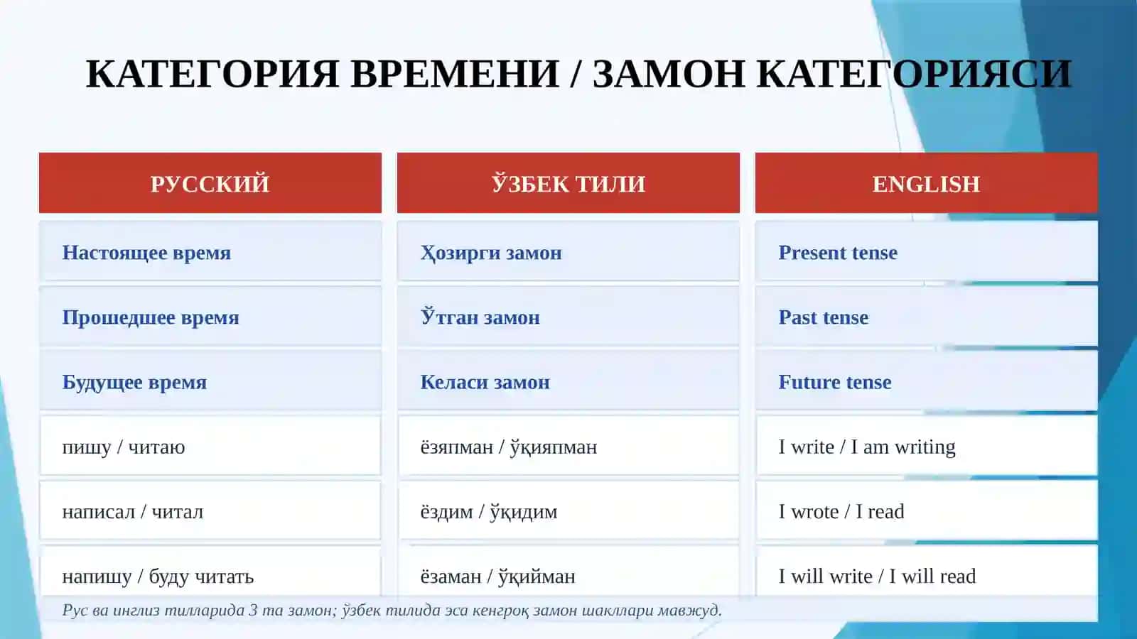 Формально-грамматическая классификация местоимений по их соотношению с другими частями речи. 4