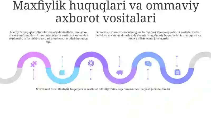 Media Muhitida Axloqiy Tamoyillar 4