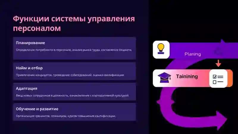Обеспечение деятельности системы управления персоналом 4