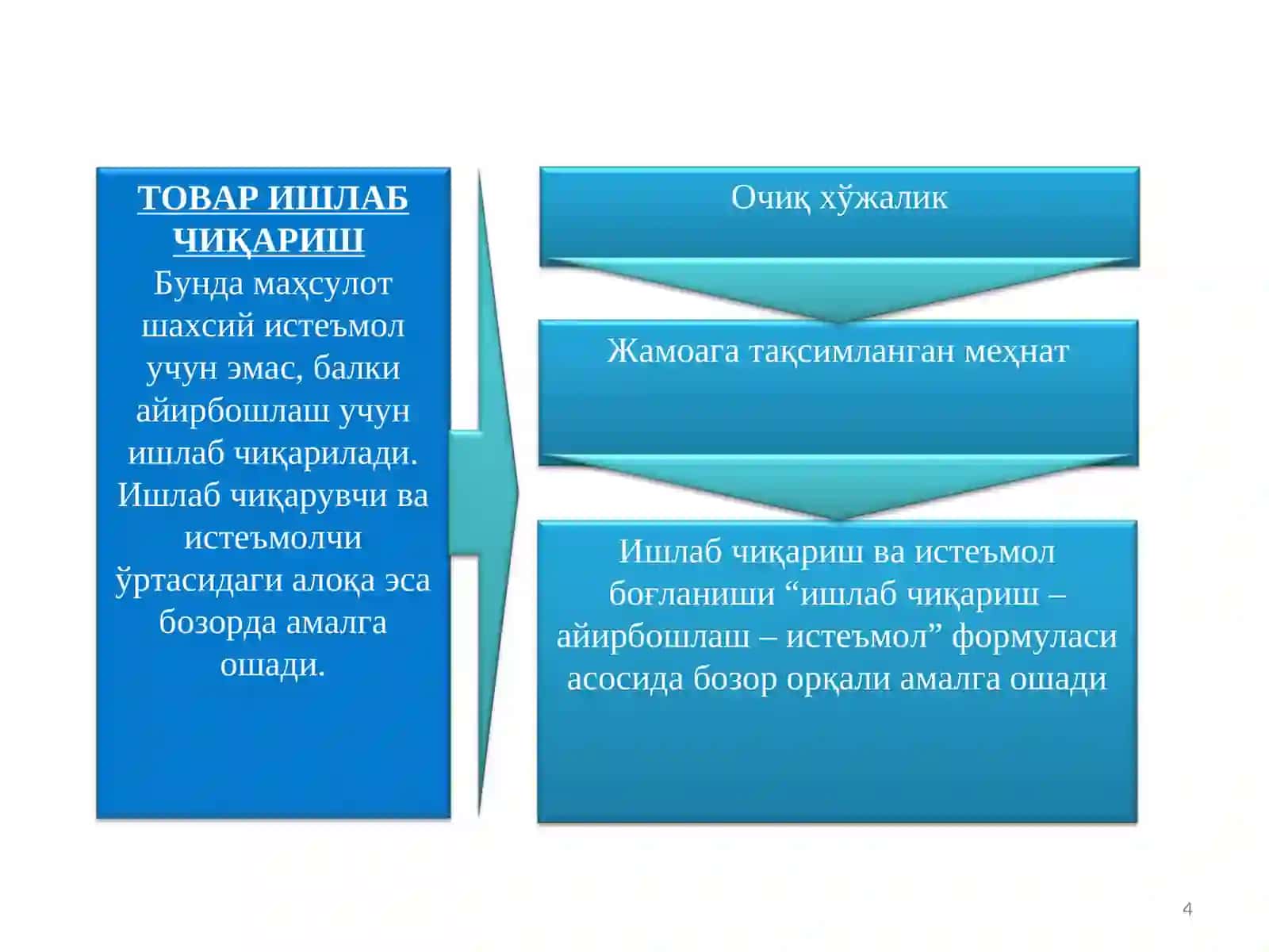 ТОВАР ИШЛАБ ЧИҚАРИШ 4