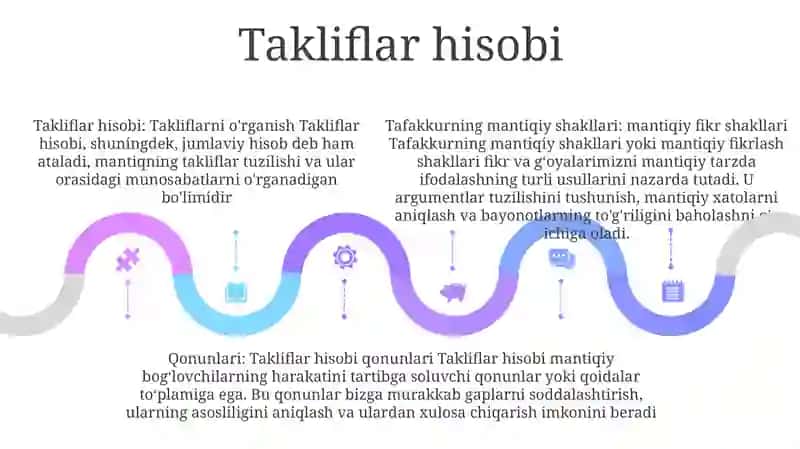 Tafakkurning Mantiqiy Shakllari Va Qonunlari 4