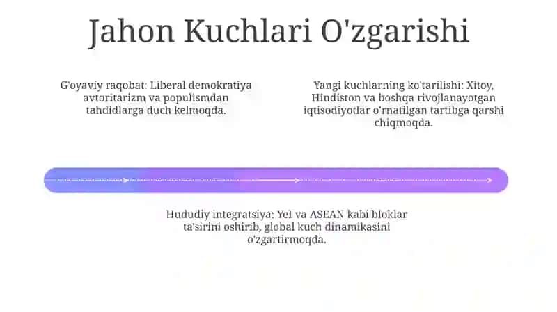 Zamonaviy geosiyosiy harakatlar va konsepsiyalar 4