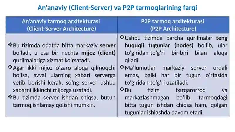P2P texnologiyalari 4