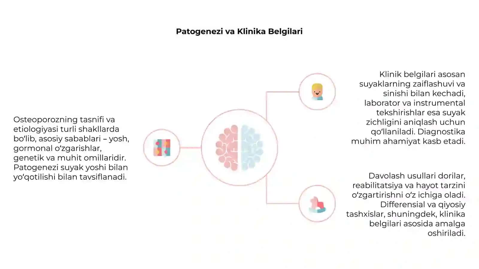 Osteoporoz: Tasnifi va Etiologiyasi 4