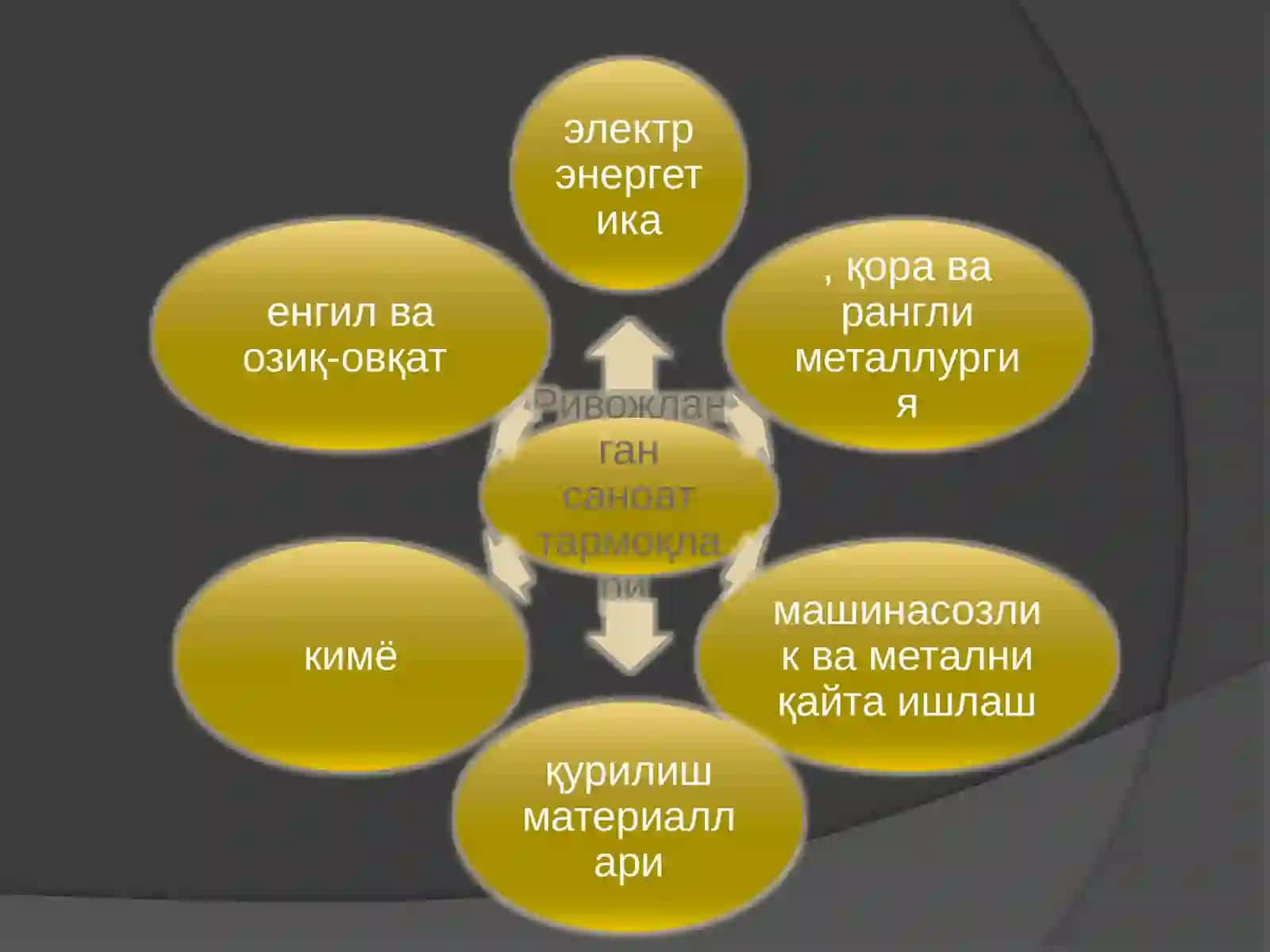 TOSHKENT IQTISODIY RAYONI 4
