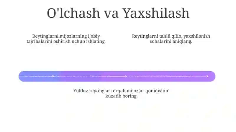 Ishonch va Shaffoflikni Qurish 4