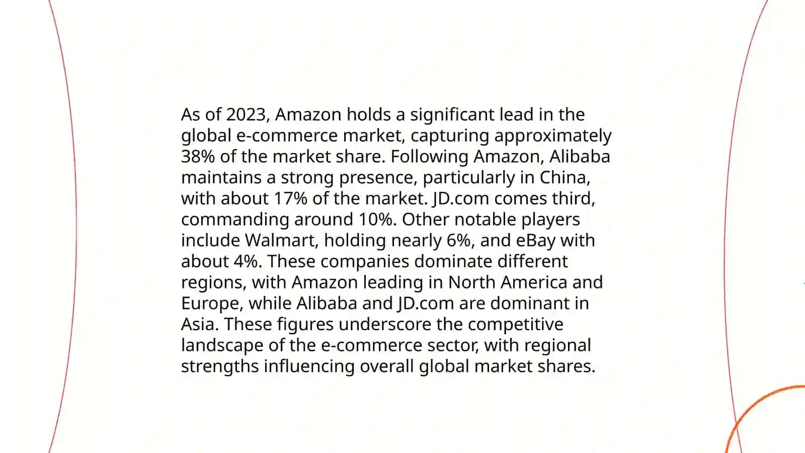 Famous E-Commerce companies 4