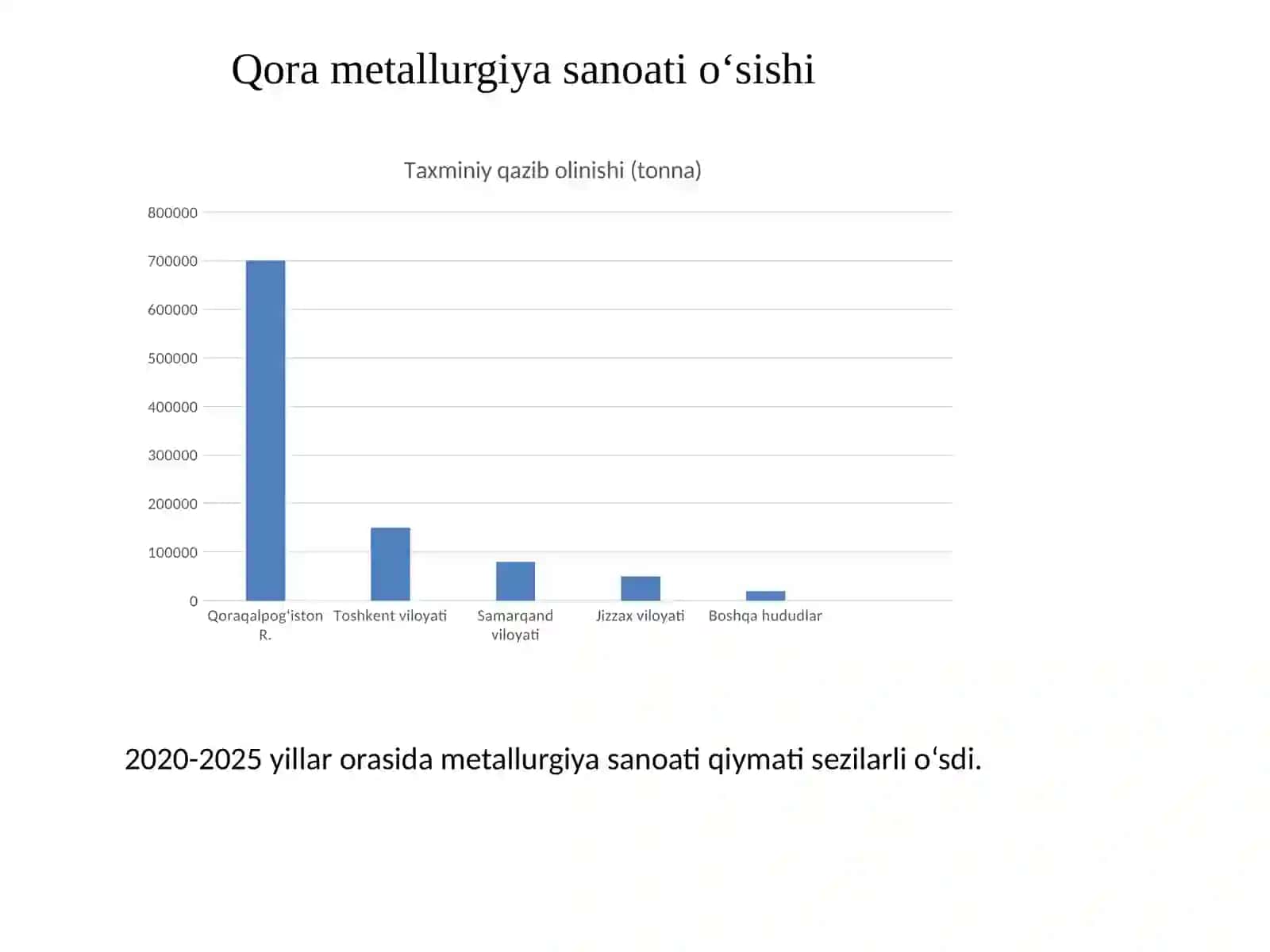 Qora metallurgiya sohasining istiqbollari 4