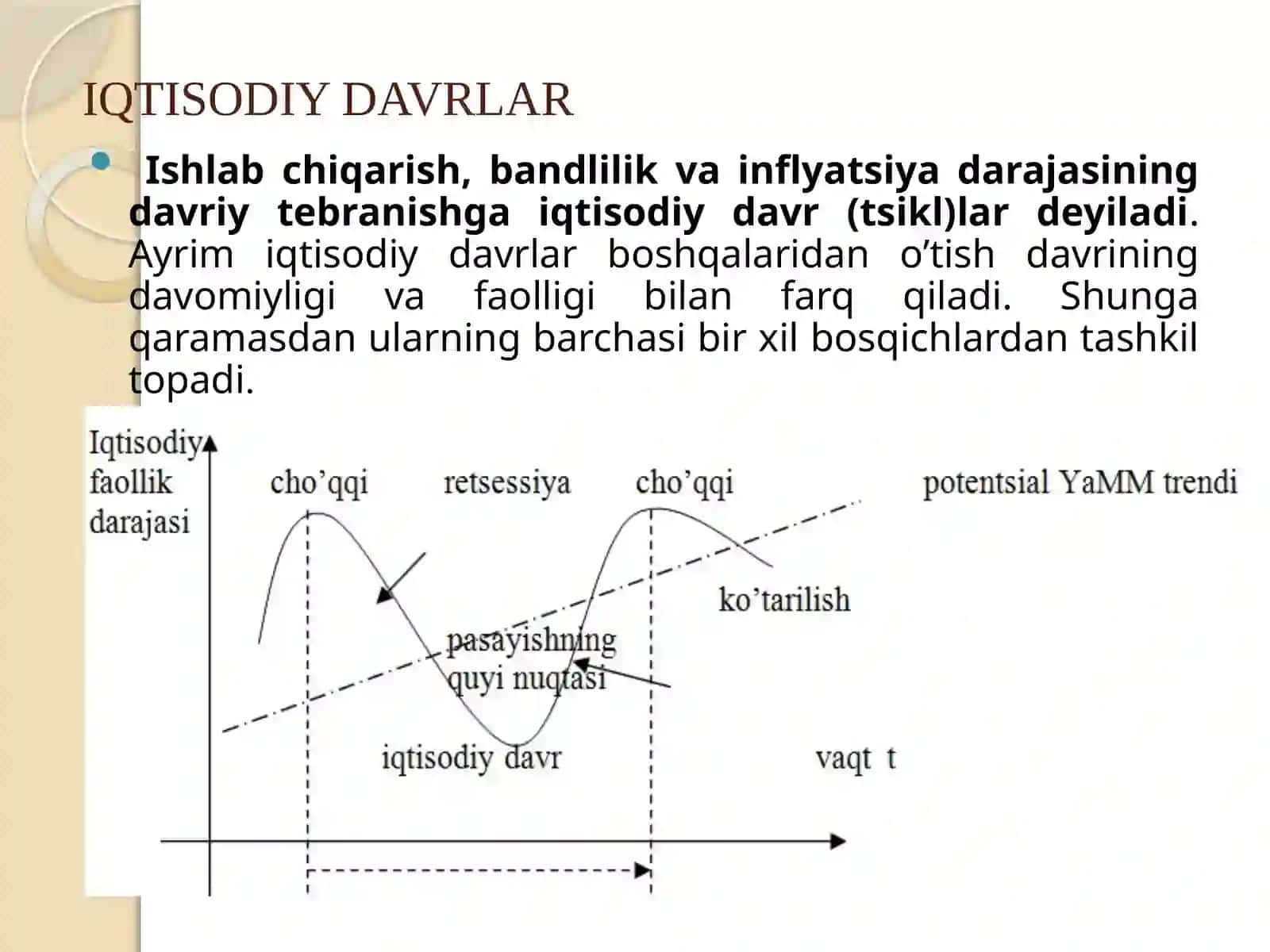 IQTISODIY TEBRANISHLAR.ISHSIZLIK 4