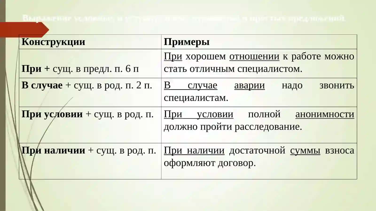 Тема 18.Выражение условных и уступительных отношений в простоми сложном предложениях. Лексическая тема: Русский язык 4