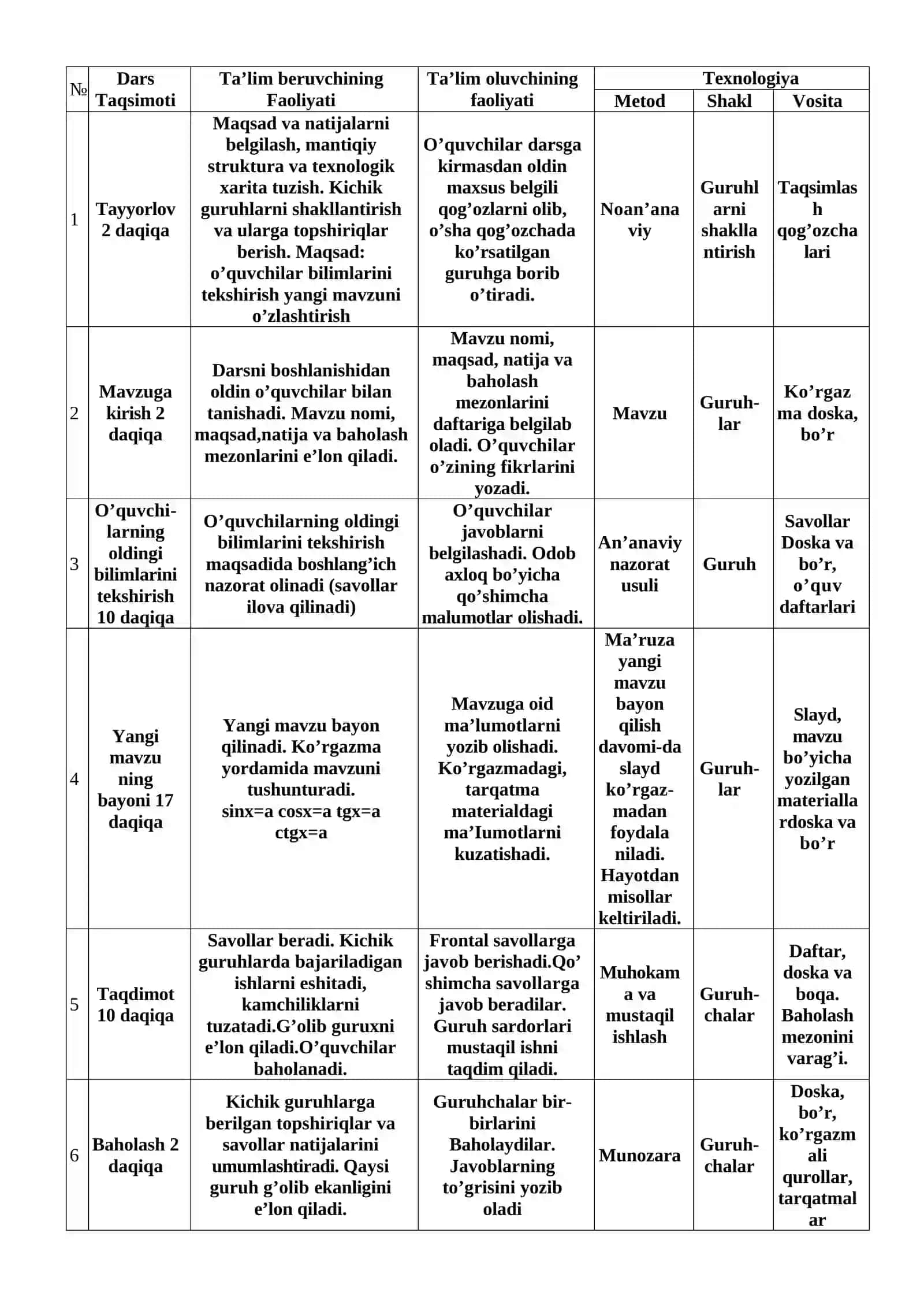 «ENG SODDA TRIGONOMETRIK TENGLAMALAR» 10-sinf algebra fanidan dars ishlanma. 4