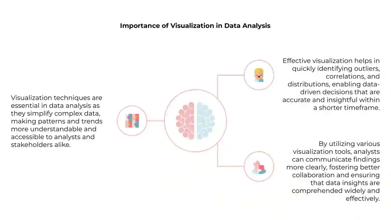 Introduction to Visualization Techniques 4