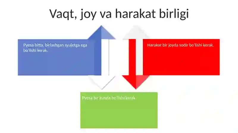 Aristotelning Poetika 4