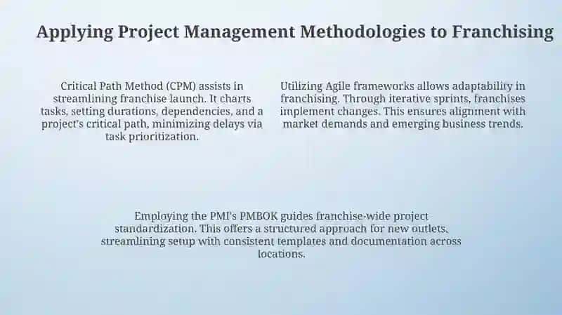Franchizing and Project Management Presentation 4