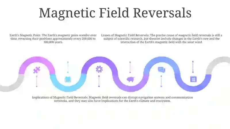 The Earth'S Magnetic Field 4