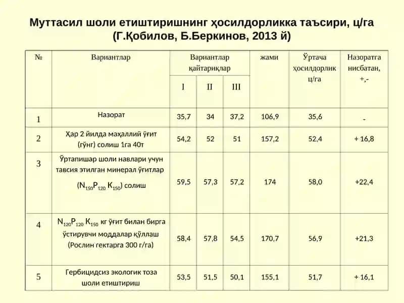ЎСИМЛИКШУНОСЛИК 4