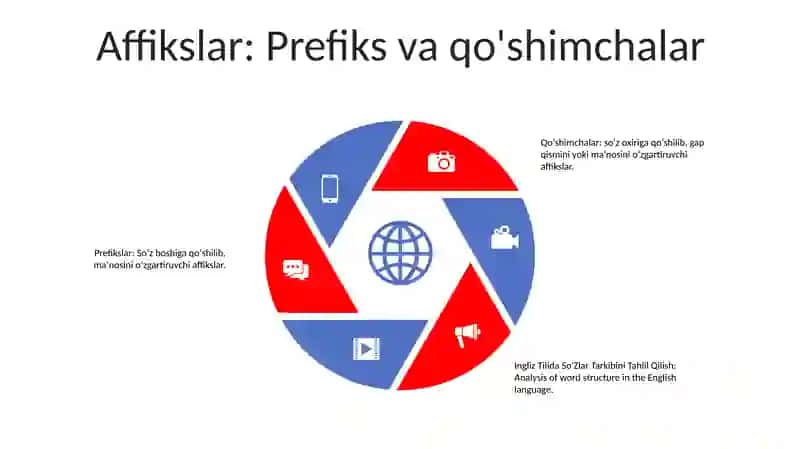 Ildizlari va poyalari 4