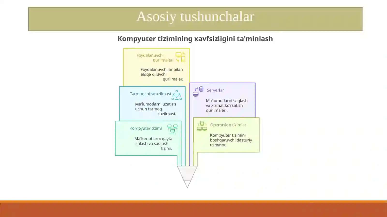 1-Ma’ruza.Fangakirishvaasosiytushunchalar 4