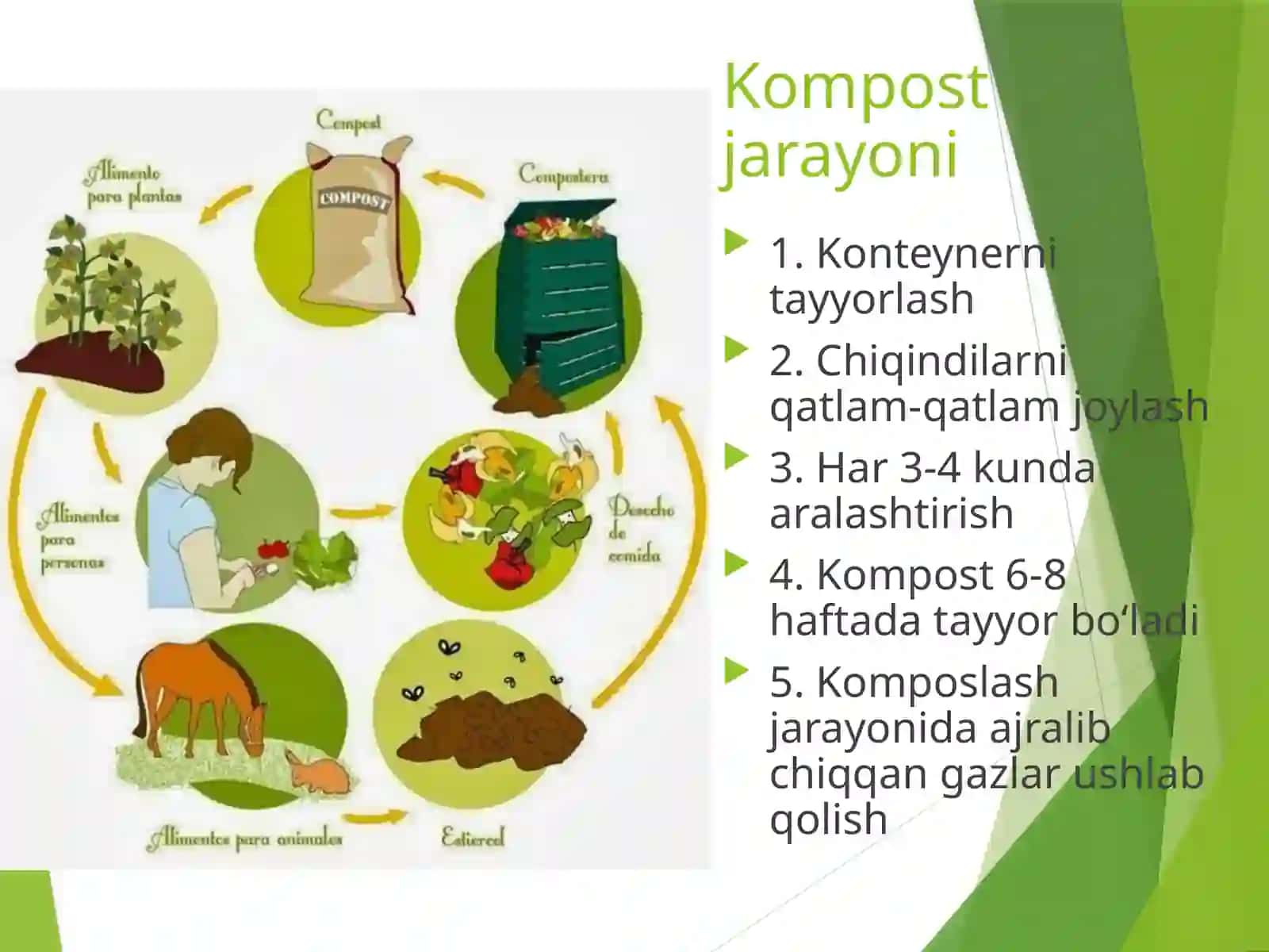 Kompostlash sharoitida organik chiqindilarni 4