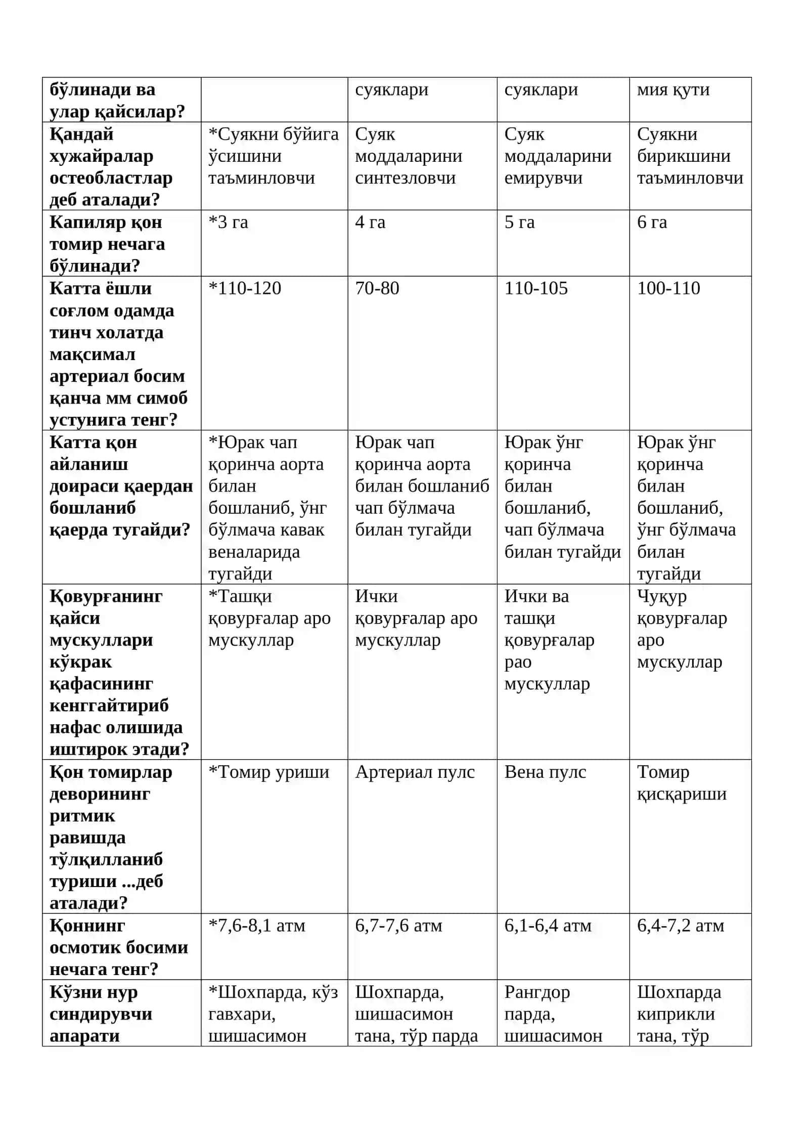 Одам анатомияси ва физиологияси 4