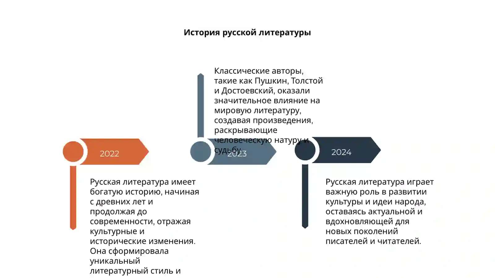 Rus adabiyoti 4