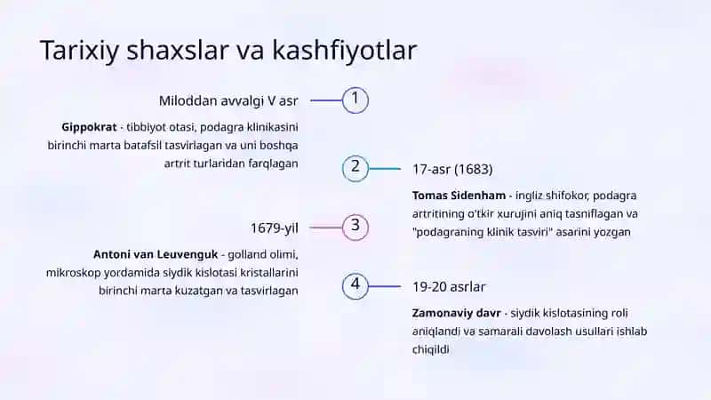 Podagra: Klinik Belgilar va Yondashuvlar 4