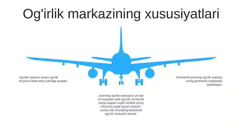 Jisimlarning Og'Irlik Markazi 4